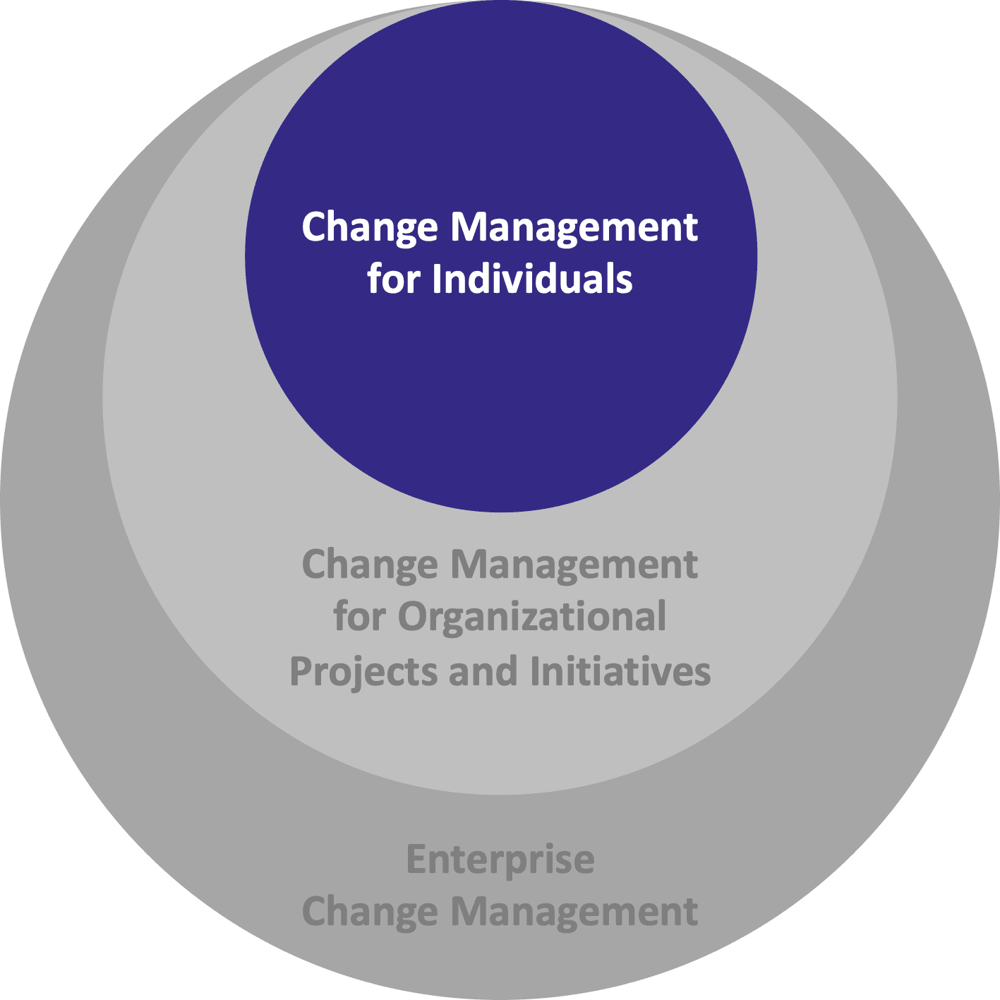 Change-management-Individuals.png