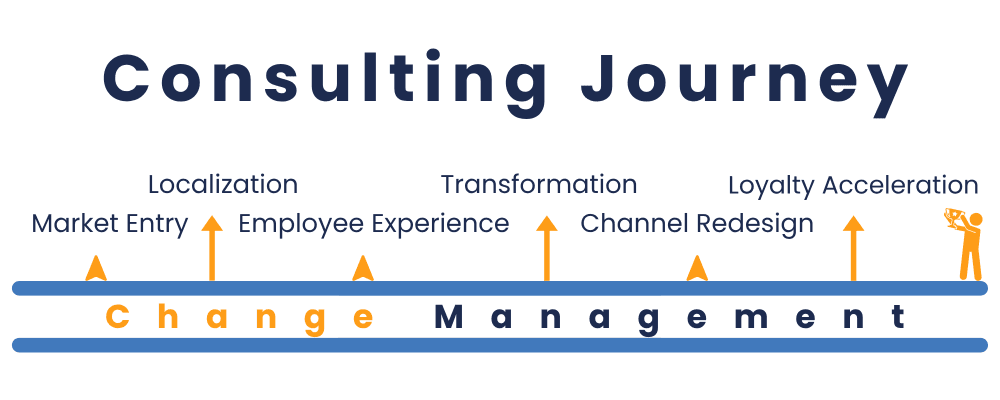 Consulting Journey.png
