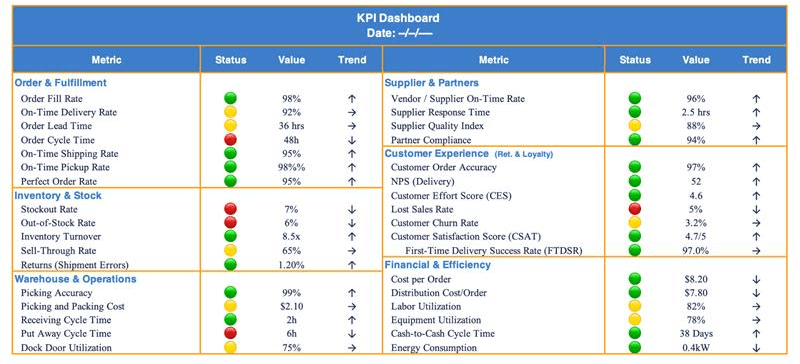 KPI DASHBOARD