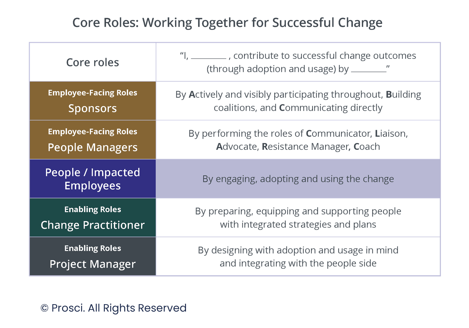 Key Roles in Change Management.png