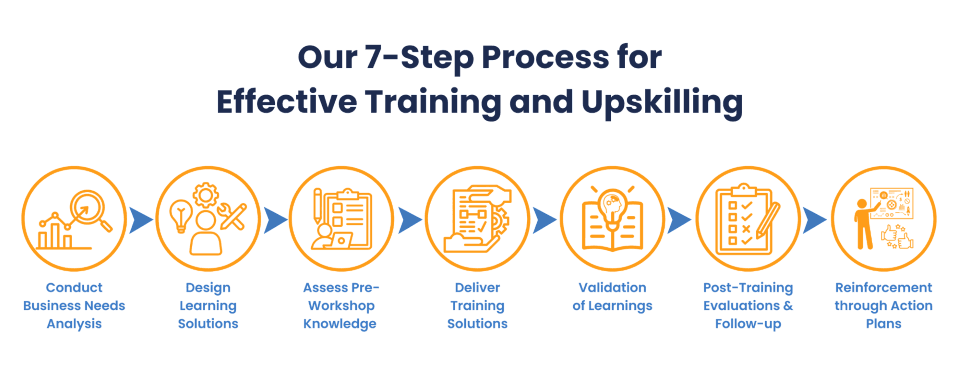 Our 7-Step Process.png