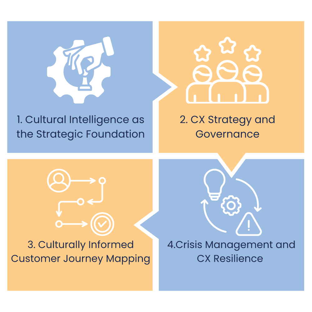 Our Integrated Key Components.png
