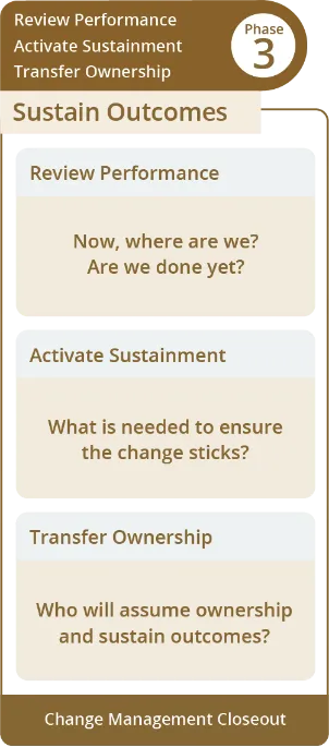 Phase3- Sustain Outcomes