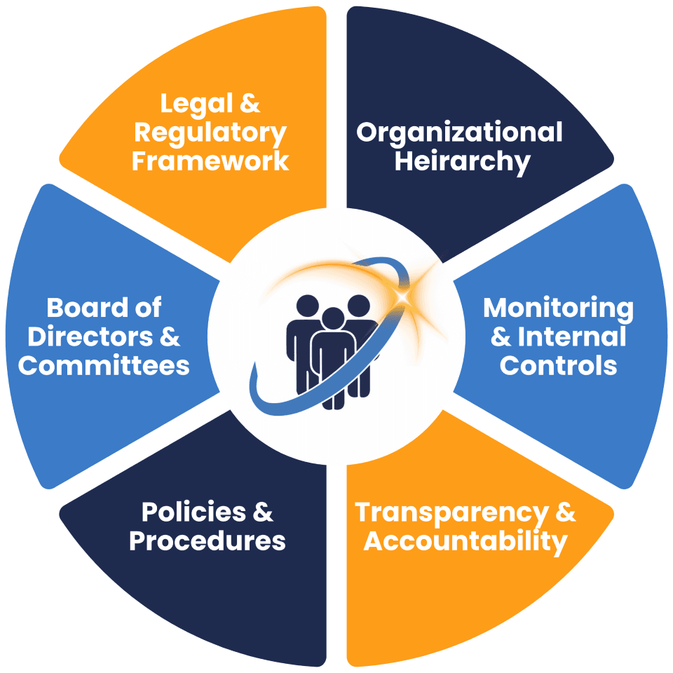 ProClipse Corporate Governance