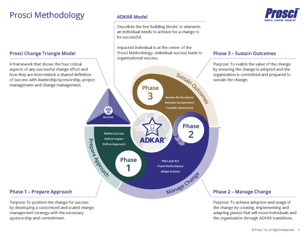 Prosci-Methodology-Handout_Page_1-thumbnail