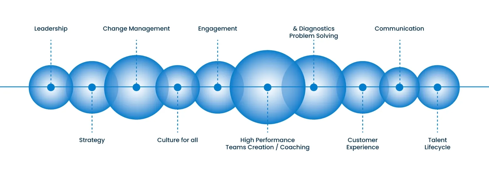 The-Five-Behaviours-Graph.webp