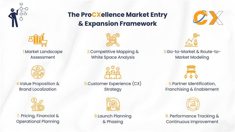 The ProCXellence Market Entry & Expansion Framework.png