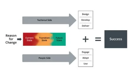project-programs